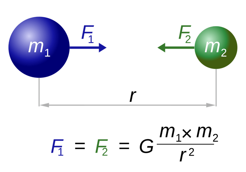 3.2 Theory of Universal Gravitation