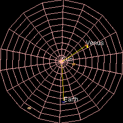 Animation of Venus' and Earth's revolution around the Sun