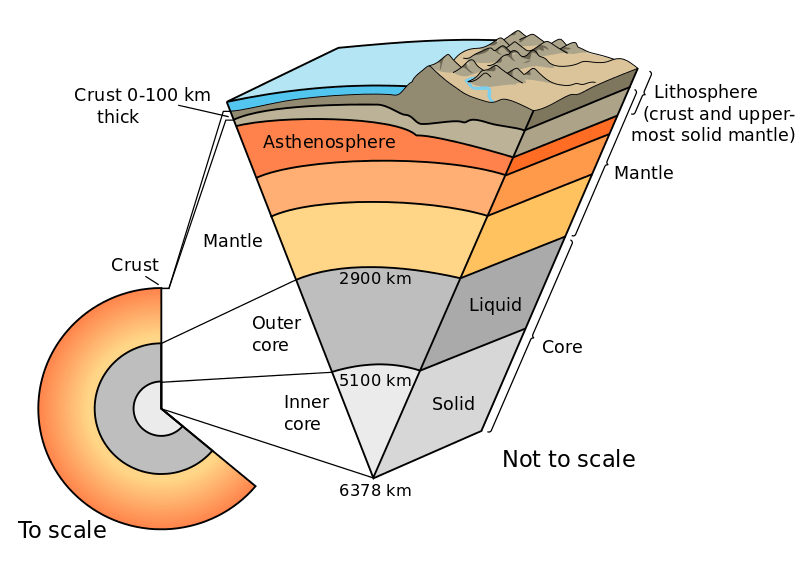 Geologic layers of Earth