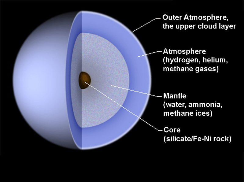 Diagram of the interior of Uranus