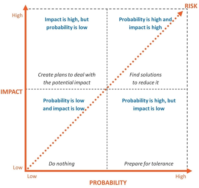 From Profits to Risk Factors: Comprehensive Analysis of Keysight