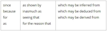 Types Of Argument Indicators: Premise Indicators 