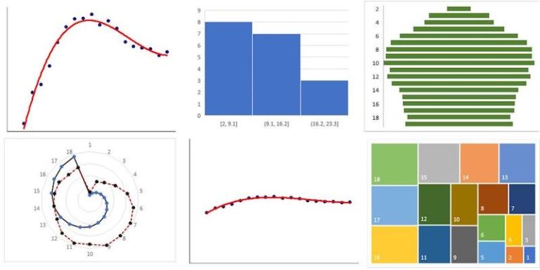 Graphs: Why They Go Wrong | Highbrow