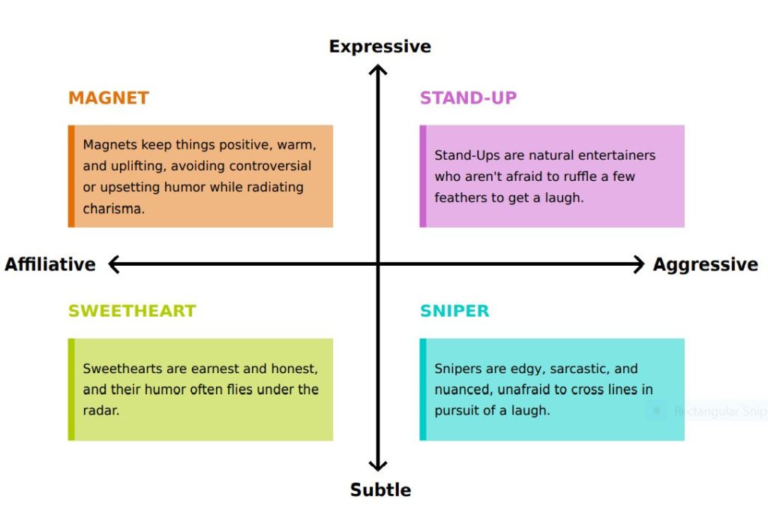 What Is Humor? | Highbrow